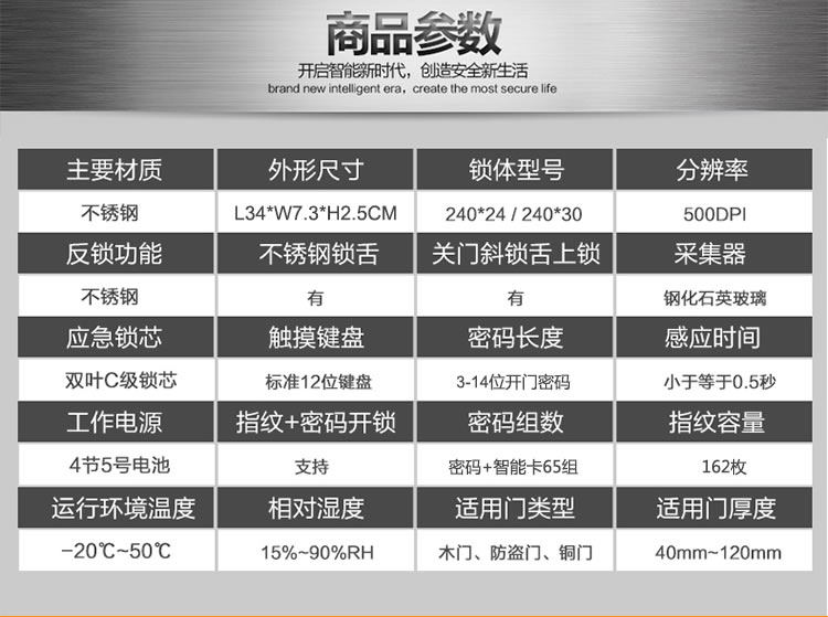 中国结防盗门指纹锁 防偷窥虚位密码技术