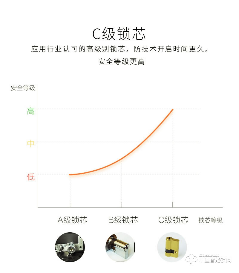 安尔发智能锁 家用推拉式指纹密码锁A800