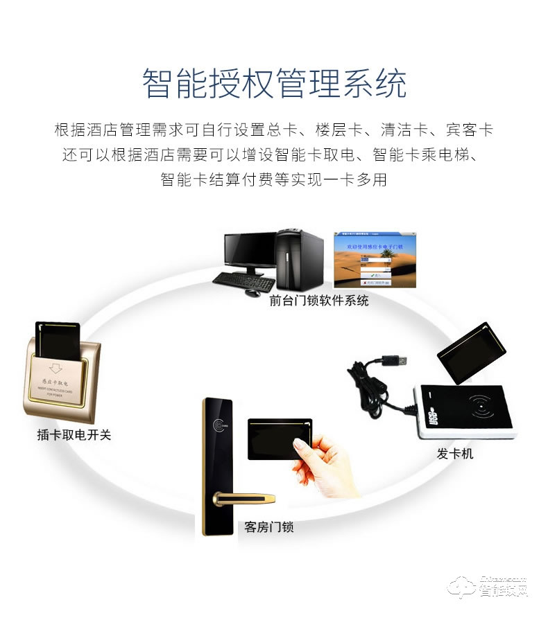 施洛克智能锁 ID卡酒店刷卡锁