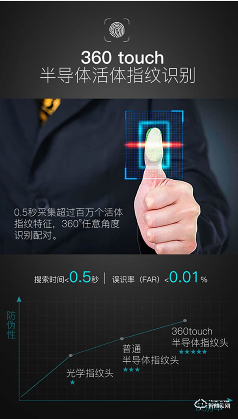 金卫仕智能锁 WS-A7家用防盗锁密码电子锁