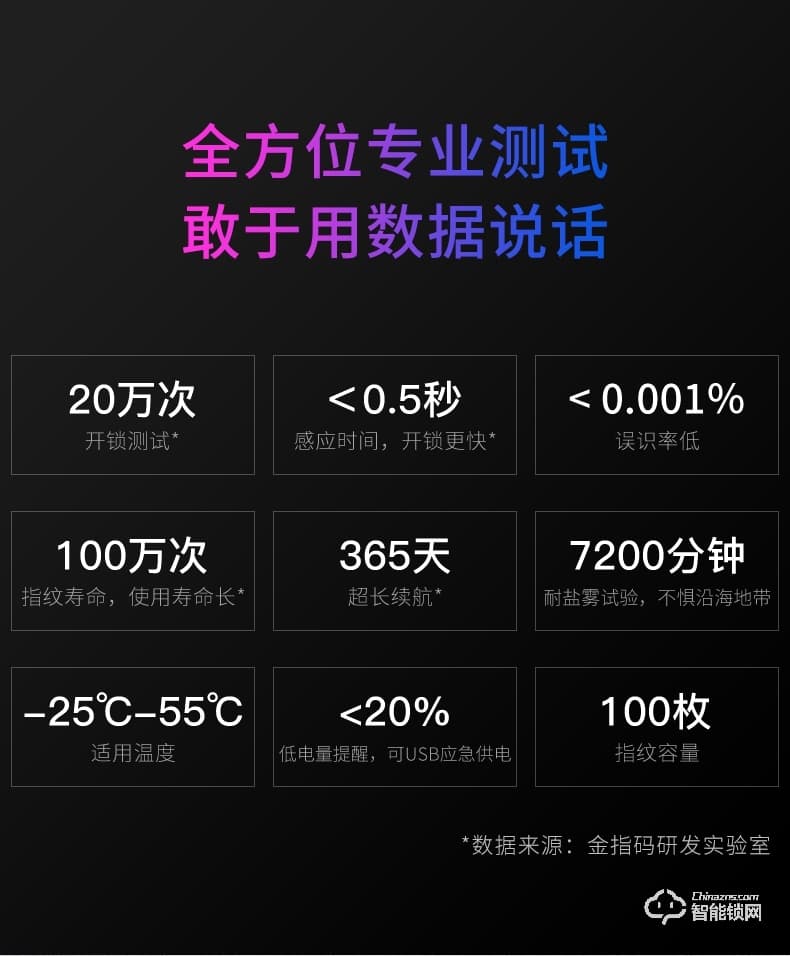 金指码智能锁 SK1一握开家用磁卡锁密码锁