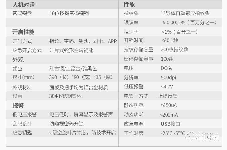 美鼎智智能锁 智能家用密码锁远程防盗门锁