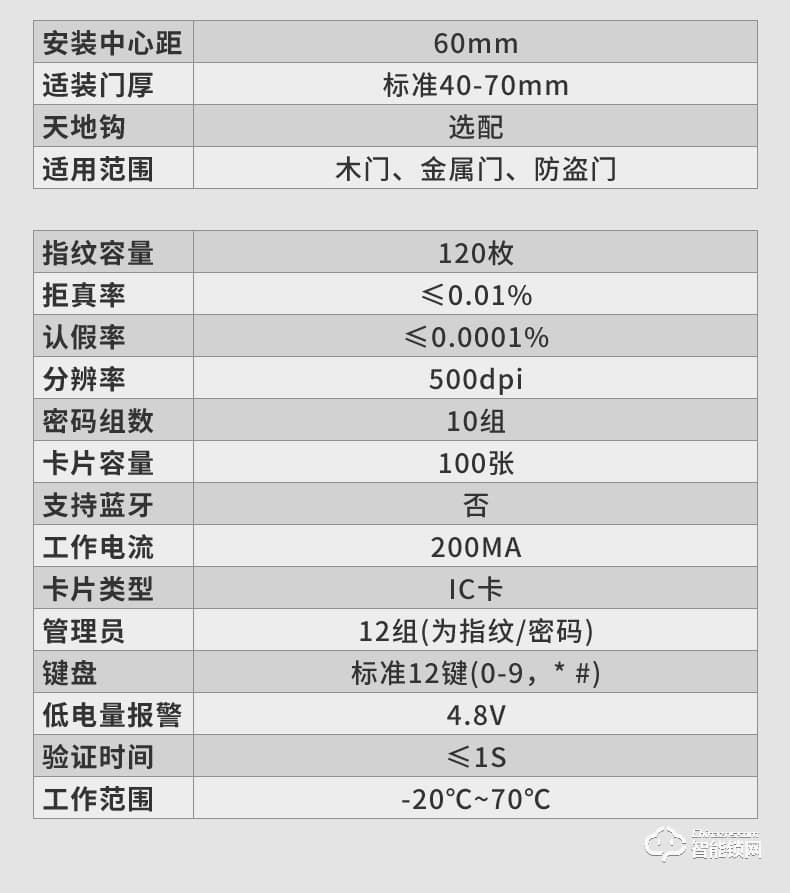 奥珀智能锁 HG-602全自动滑盖指纹解锁门锁