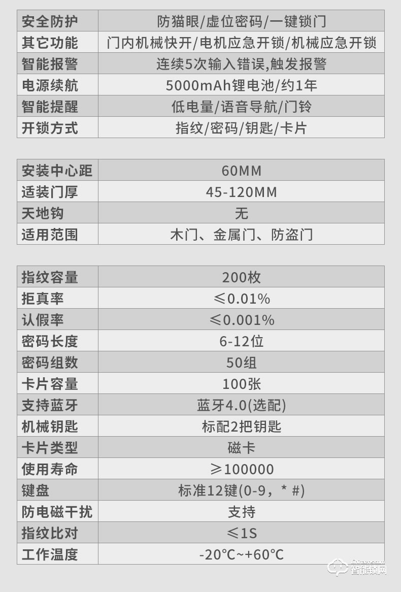 奥珀智能锁 A8家用防盗门智能密码锁