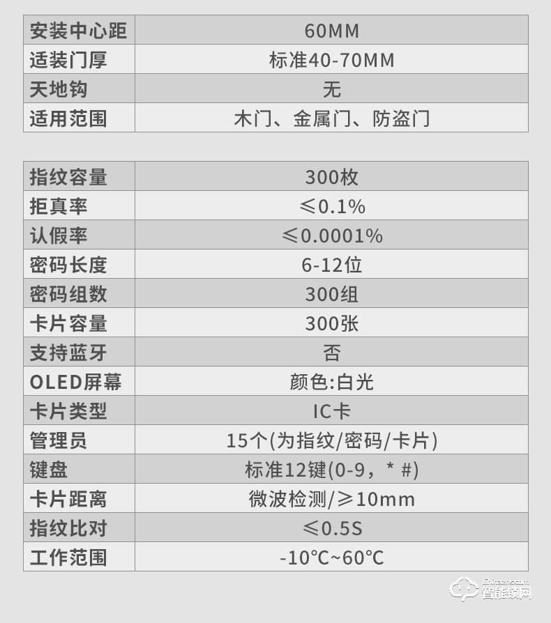 奥珀智能锁 A6全自动指纹锁防盗门锁