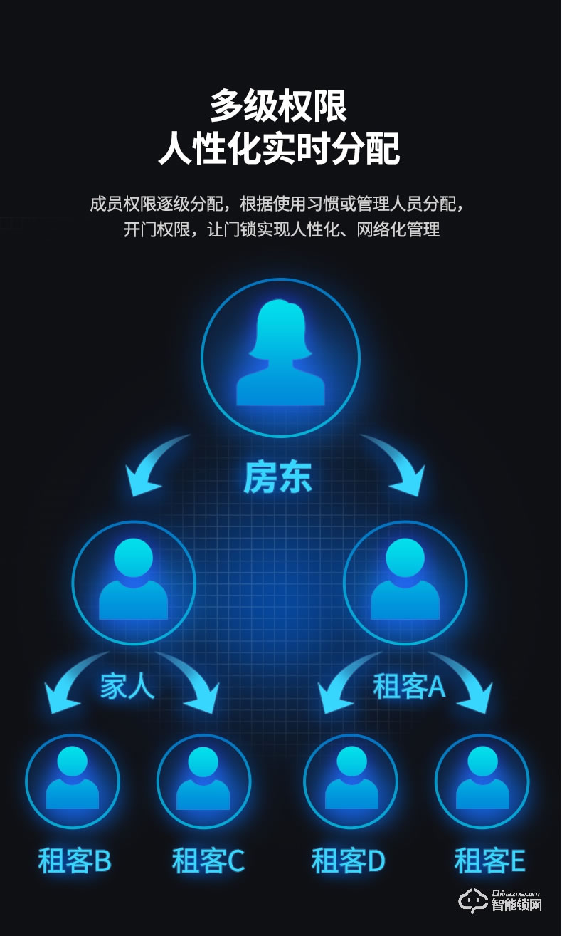 宅邦智能锁 3酒店智能门锁密码锁