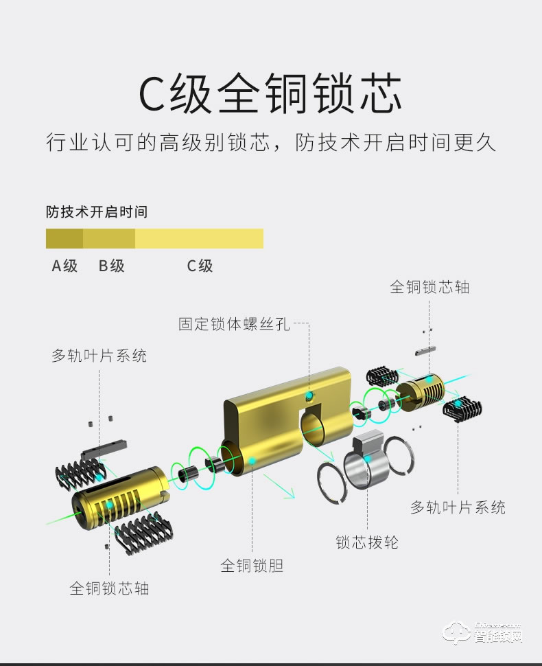 金指码智能锁 K51一握开防盗门智能门锁电子锁