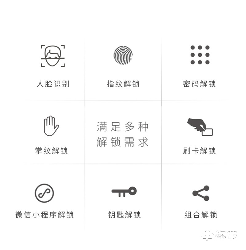 皇家金盾智能锁 R80(联合二号)人脸识别锁全自动锁