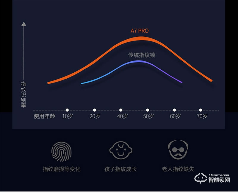 超人智能锁Q3-M 可视猫眼智能锁