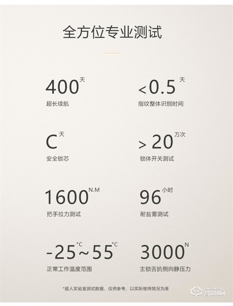 超人智能锁Q3-M 可视猫眼智能锁