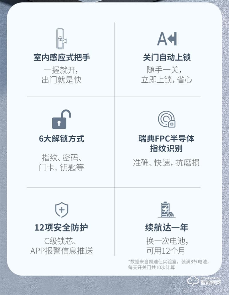 凯迪仕K20-W 全自动指纹锁家用防盗门智能门锁