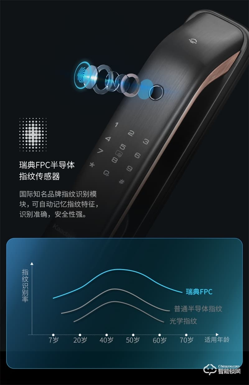 凯迪仕K20-W 全自动指纹锁家用防盗门智能门锁