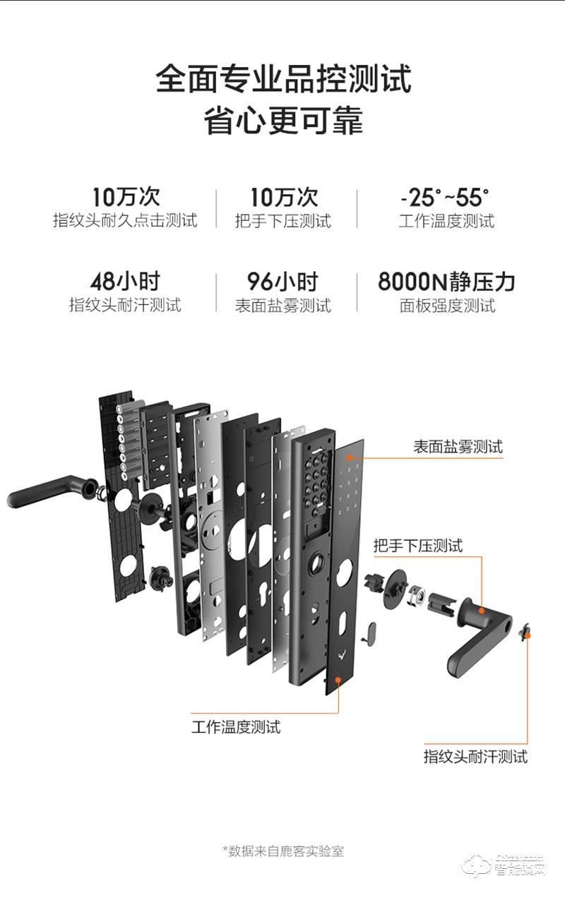 鹿客classic2x pro全自动智能锁 指纹锁密码电子锁