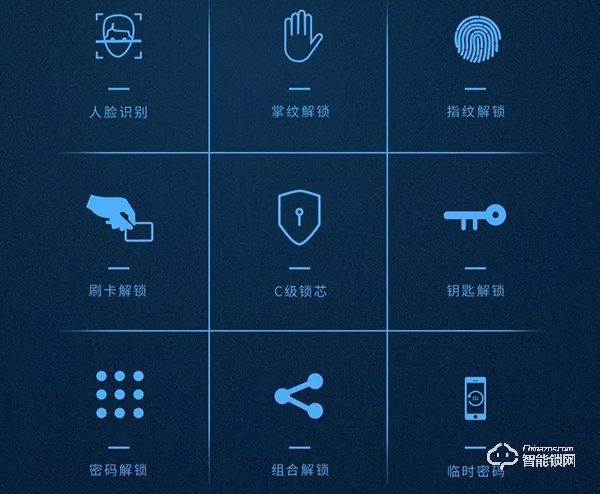 为什么用了几十年的机械锁，今天要换智能锁