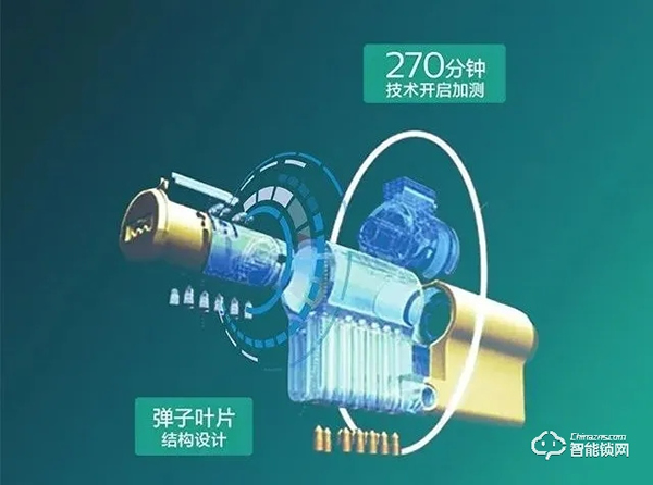 智能锁为什么还要保留传统机械钥匙？一文告诉你答案