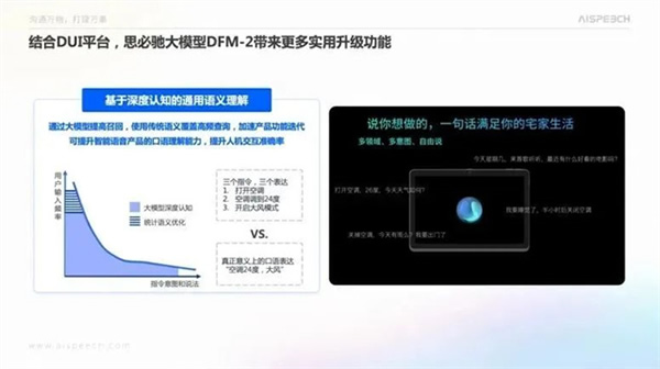 上海国际消费电子展丨龙梦竹：智能语音语言技术在消费电子中的应用