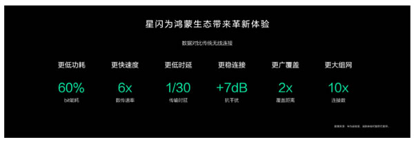 携手星闪，讯飞助力鸿蒙生态升级智能家居行业新体验