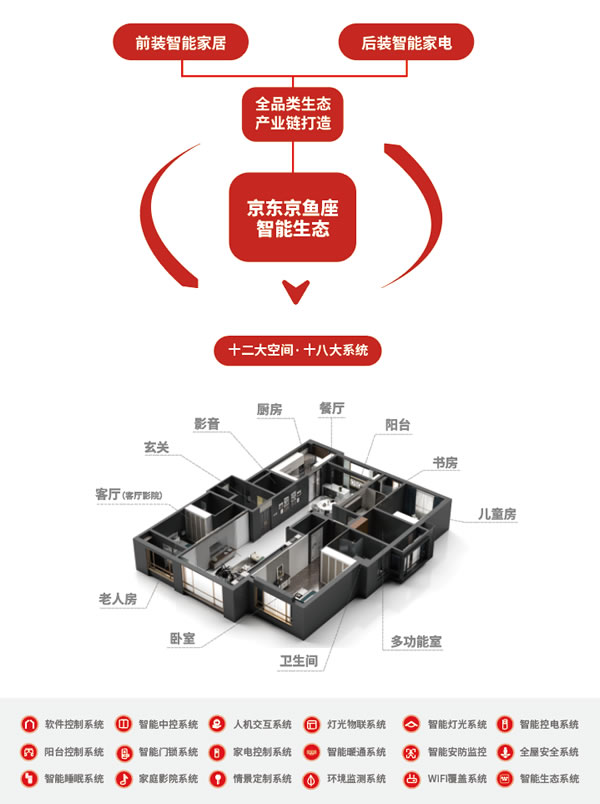 战略新品｜京东&CIC联合发布AI智能家庭影院控制中心——MINI5.1！