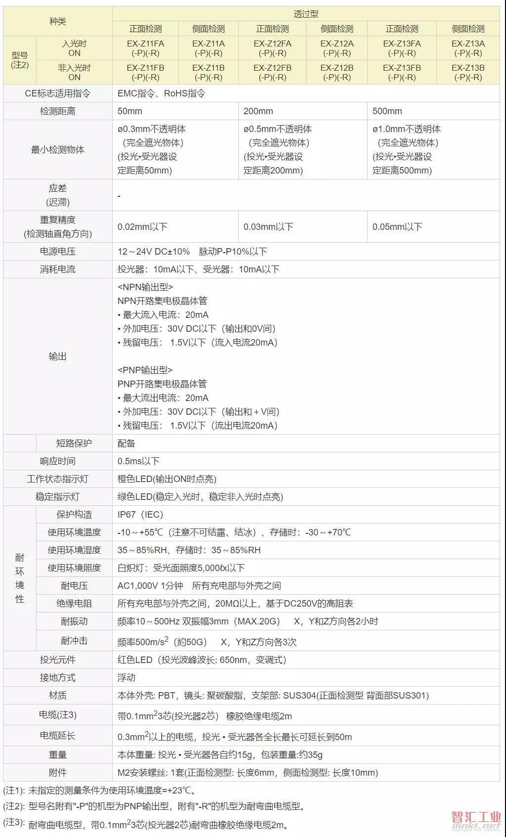 【松下亮点】小尺寸大威力的超小型光电传感器EX-Z